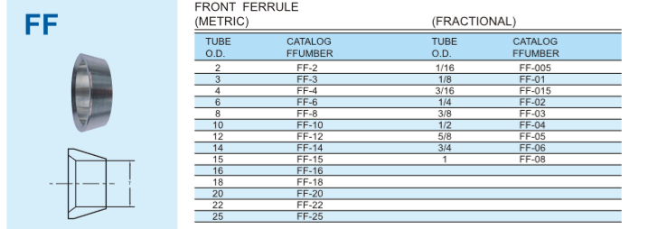 Oil Gas SS316 Ferrule Pipe Joint 3000Psi Stainless Steel Pipe Joint