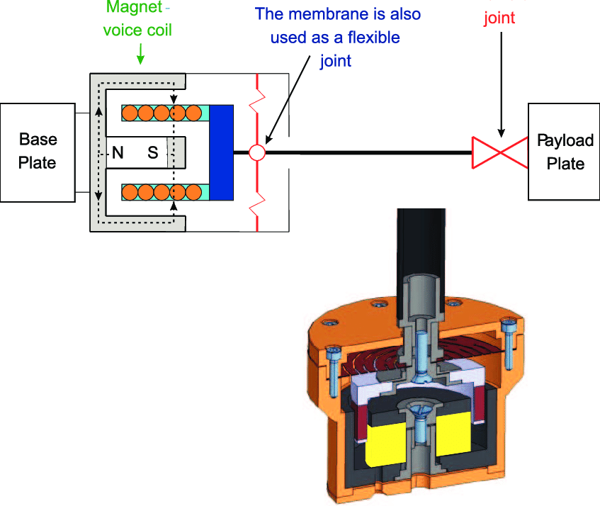 Nickel Iron Soft Magnetic Materials Z Strip Wire Rod High Initial Permeability