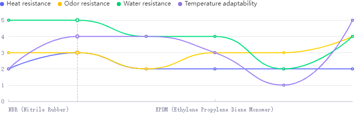 Aging Resistant Rubber O Ring Shock Absorption Thick Rubber Seal Rings