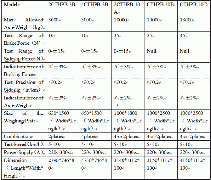 AA4C Luxury flat brake tester 13T Vehicle inspection equipment vehicle test lane 2CTHPB-10A