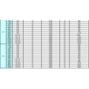 25V 1500uF Ral Lead Electrolytic Capacitors PC PH PG PT BM Series