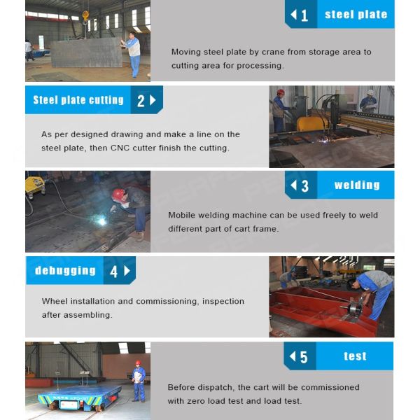Automatic Material Transfer Trolley