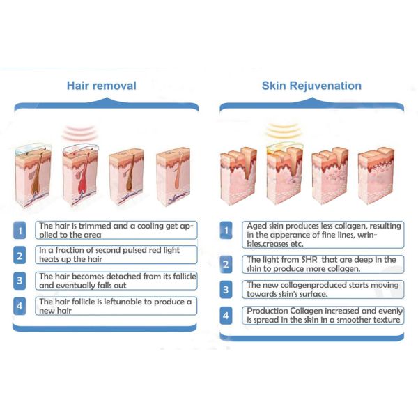 E-light IPL RF Permanent Hair Removal Beauty Equipment with RF Power 50w IPL Power 2500w