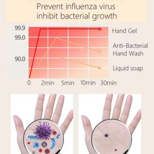 Natural Formula Norovirus Hand Sanitizer Quick And Easy Sanitizing