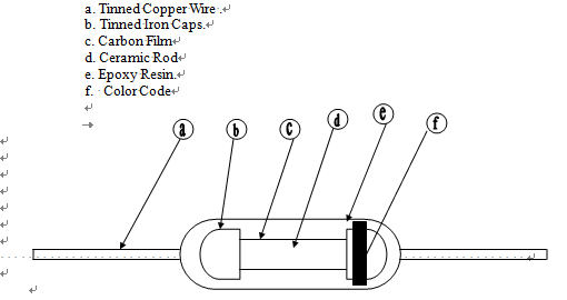 1/4w 0.25w 1% 500 ohm Resistor Metal Film Assorted Pack Resistor Kit