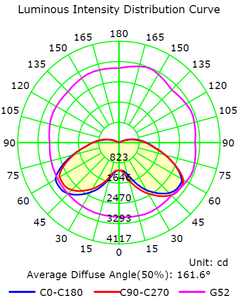100V 19500LM IP64 130LM/W 150 Watt Led Corn Bulb