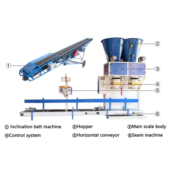 Buy Fully Automatic Granule Packing Machine Particle Wood Pellet Bagger at wholesale prices