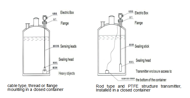 KCF6021-1-330mm Precision Fluid Level Meter -50~250℃ Probe Temp 4~20mA Output With HART Communication 0.01~30M Range