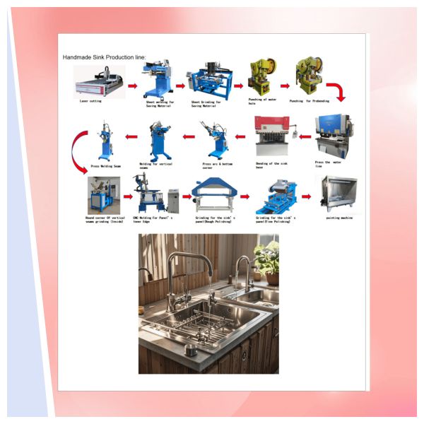 Buy Excellent Supplier Of New-type Automated Metal Sink Production Line Equipment Solutions at wholesale prices