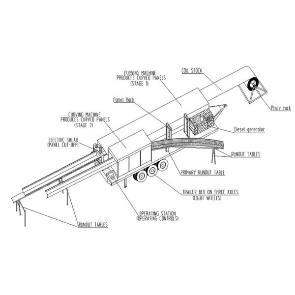 K-Span Roll Forming Machine