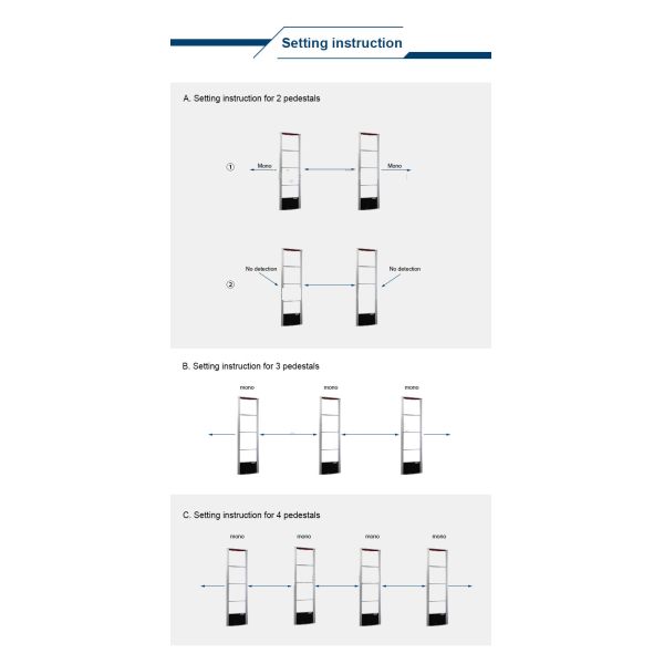 Aluminum alloy 8.2Mhz shopping mall alarm jammer radio receiver transmitter used clothing stores