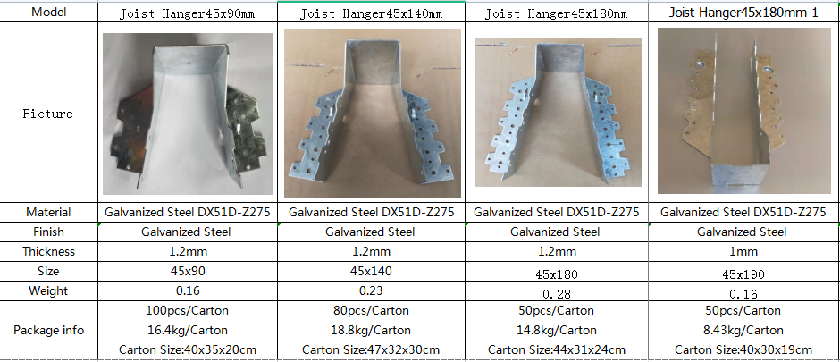 Joist hanger size diagram