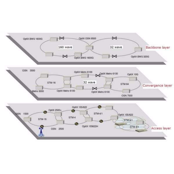 DWDM BWS 1600G HUAWEI LBFST board SSE3LBFST