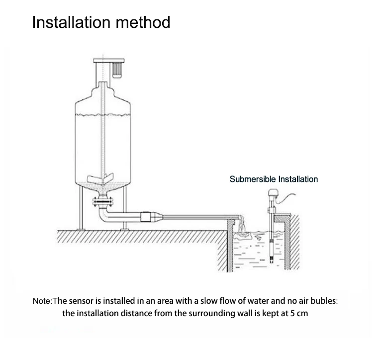 Highly Accurate 90° Light Scattering Method Turbidity Probe for Online Water Analysis