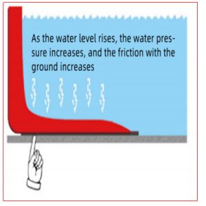 Height 75cm ABS Plastic Red Anti-UV Convenient Flood Baffier