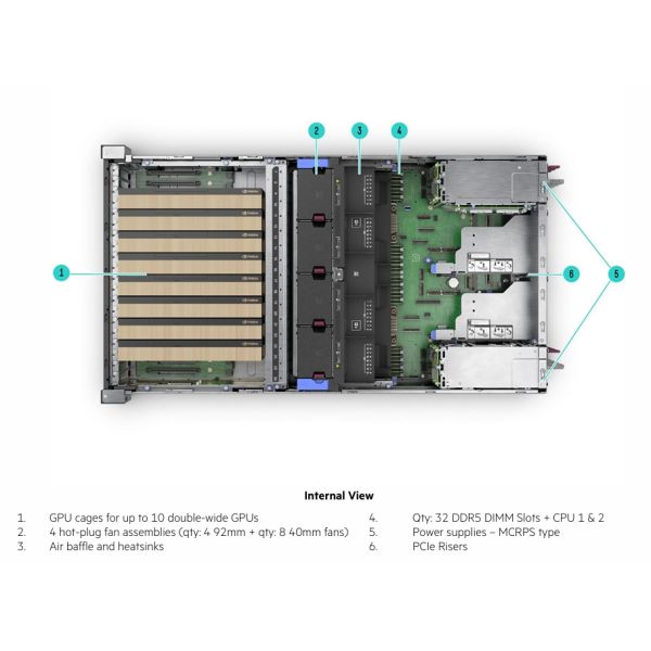 HPE ProLiant DL380a Gen12 4U Rack Server with Intel Xeon 6 Processor 2.4GHz and 144 Cores
