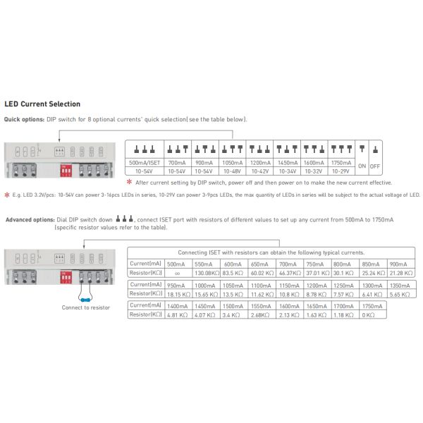 Multi - Current Triac Dimming Driver , 500mA - 1750mA CC 50w Led Driver