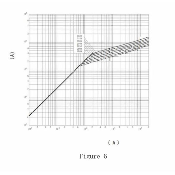 Bolted Connect 110VDC Industrial Power Fuses 25A-450A Ceramic Car Fuses
