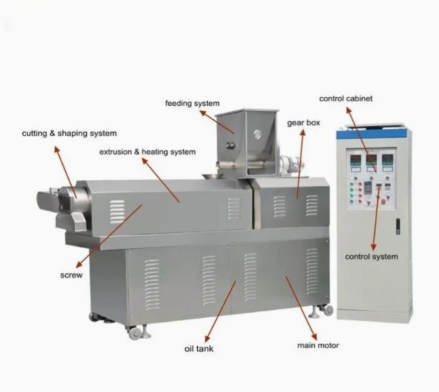 Continuous and automatic Extruded Isolated Soya Protein Food Extruding machine