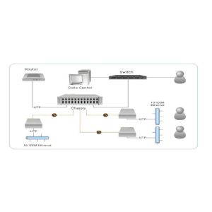 10/100M Multi Mode Fiber Media Converter ST Connector