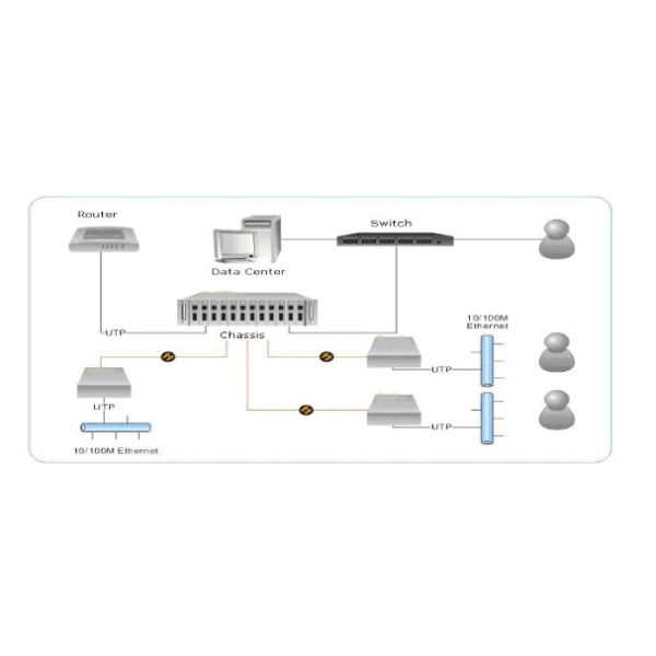 Buy 10/100M Multi Mode Fiber Media Converter ST Connector at wholesale prices