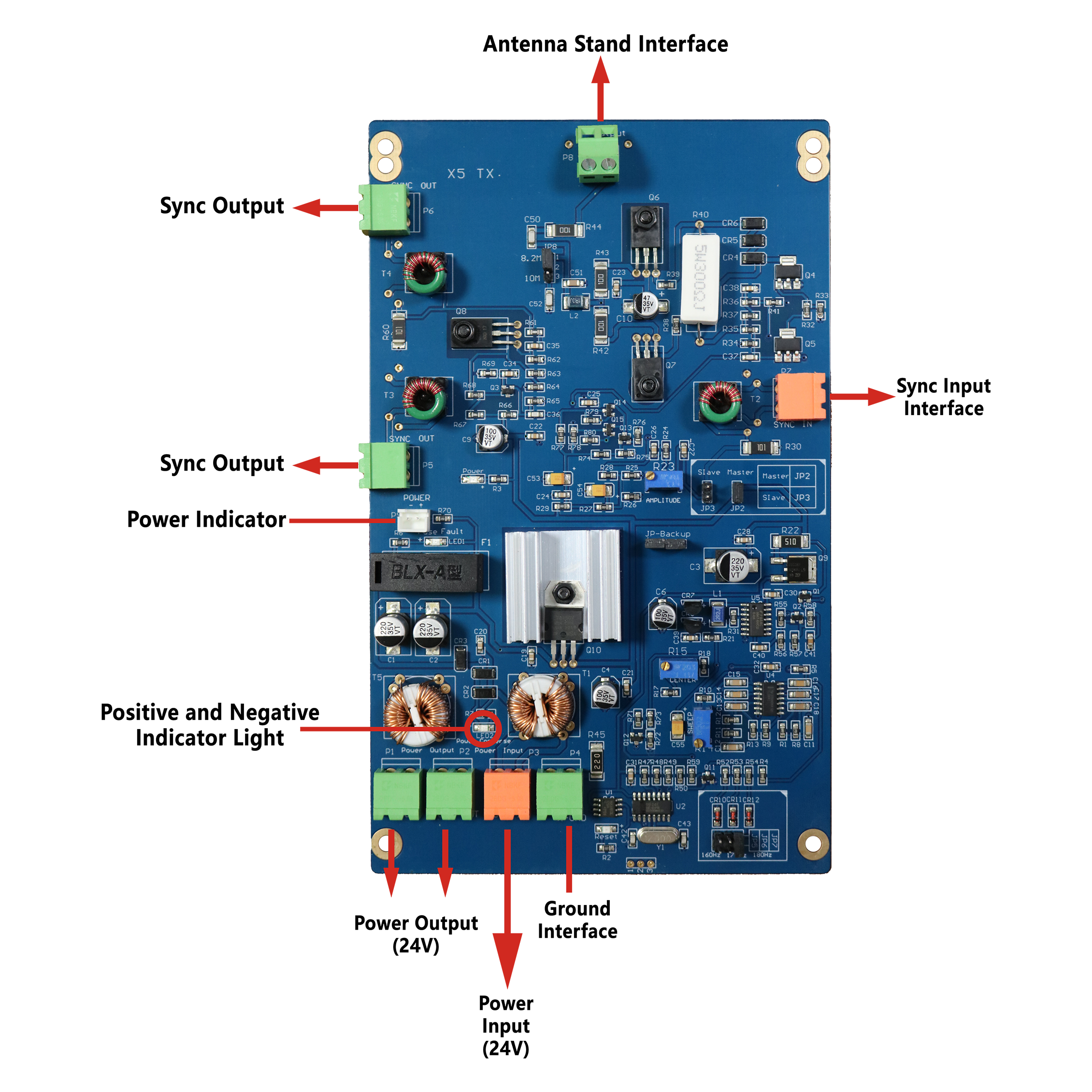 Anti Theft System RF 8.2MHz X5 Super Strong Motherboard PCB EAS