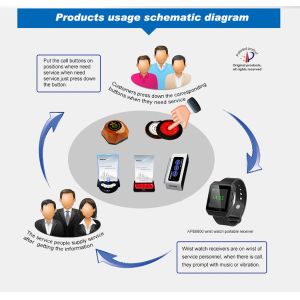High quality waterproof wireless wrist watch pager for waiters getting service