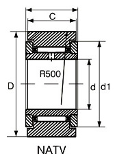 Bearings for Material Handling System: Support Rollers NATR12 |NATR12PP