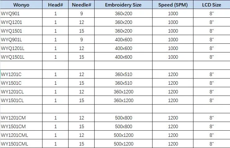 Promotion Cording Flat Maya Embroidery Machine Computerize Maquina De Bordados