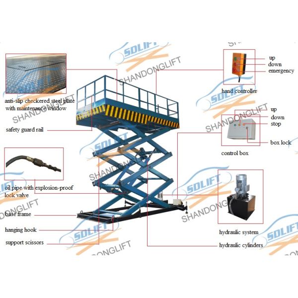 Low Profile Lift Table Hydraulic Scissor Lift Table / Material Handling Lifts