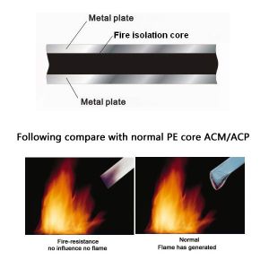 Multipurpose Fire Rated Aluminum Composite Panel B1 A2 Waterproof Nontoxic
