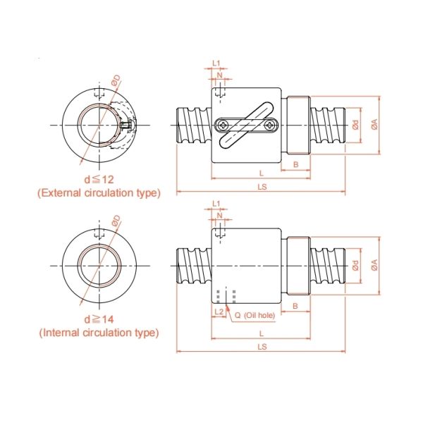 BSHR02510 TBI Ball Screw 25mm Diameter Linear Ball Screw Spline
