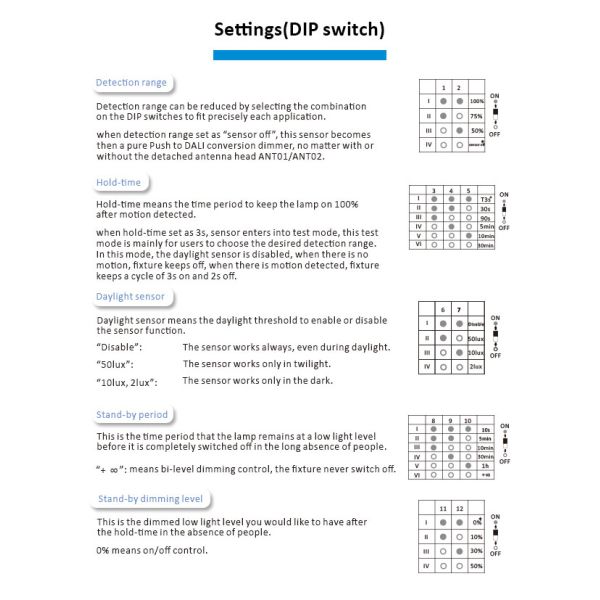 60mA Detached Head Square ANT01 DALI Motion Sensor 220-240VAC