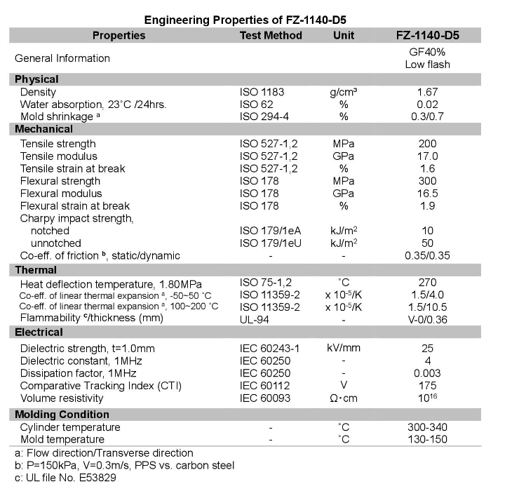 FZ-1140-D5 DIC PPS Granules PolyphenyleneSulfide Resin 40% Glass Reinforced