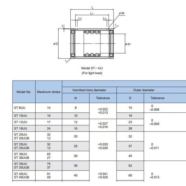 JAPAN THK Linear Motion Bearings Bushings ST40UUB Size 40*60*80mm