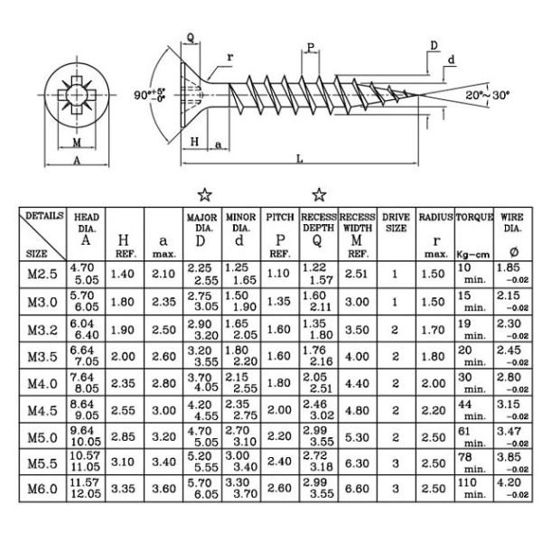304 Stainless Steel Drywall Screws Phillips Recess Flat Head Fine Thread Drywall Screws