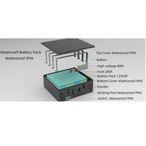 CLF OEM ODM IP65 LiFePO4 Battery Pack Lithium Battery With Long Life Cycle