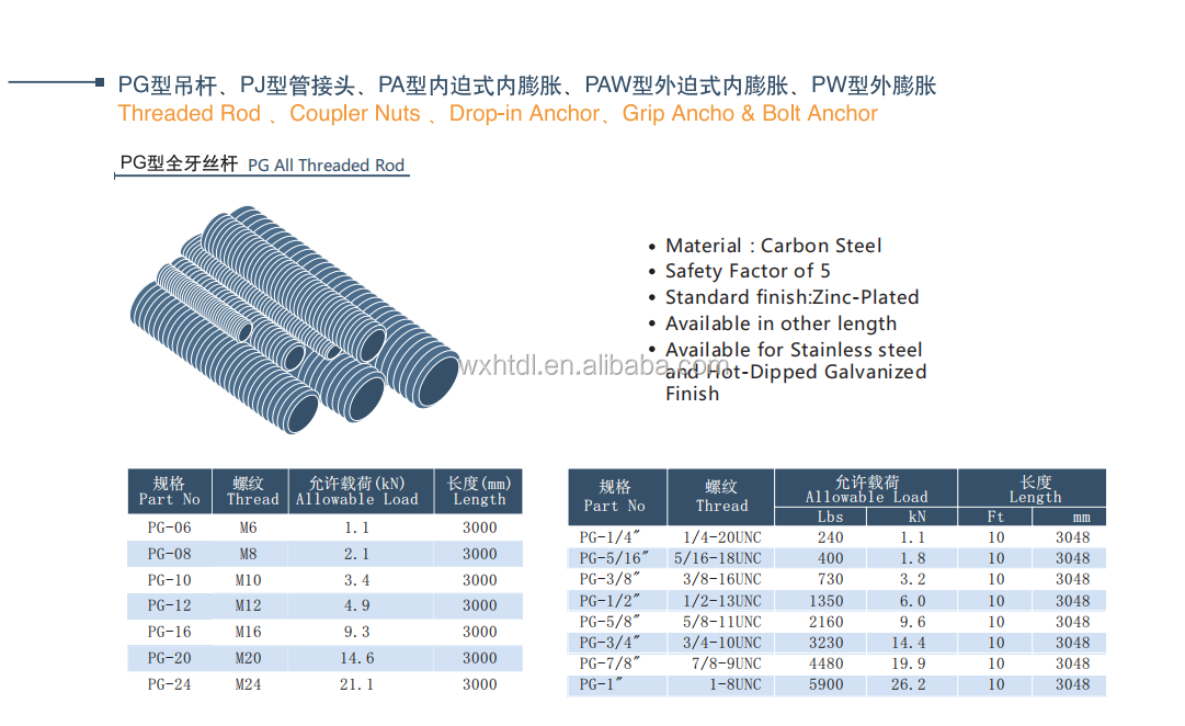 3 8 In X 72 In M24 24mm Zinc Plated Threaded Rod Bar