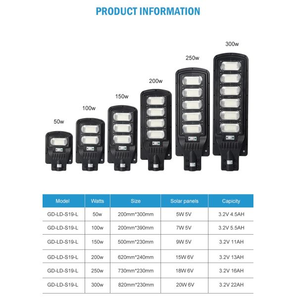 12V 250w LED Solar Street Lights Smart Control Brightness Panel Lamp