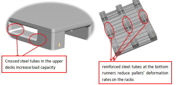 Good Perforated heavy-duty HDPE floor plastic pallet for warehouse racking
