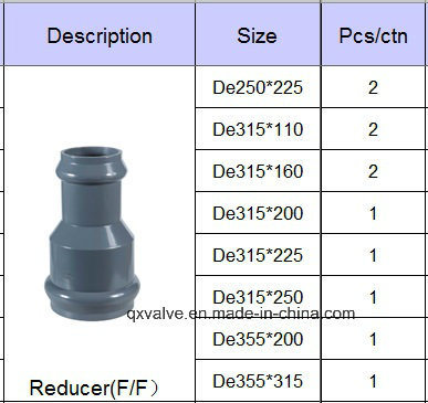 DIN Standard Pn10 UPVC Reducer with Rubber for Water