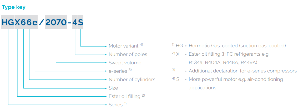 HGX88E/2400-4S HG Semi-Hermetic Refrigeration Compressor R134a 3Phase