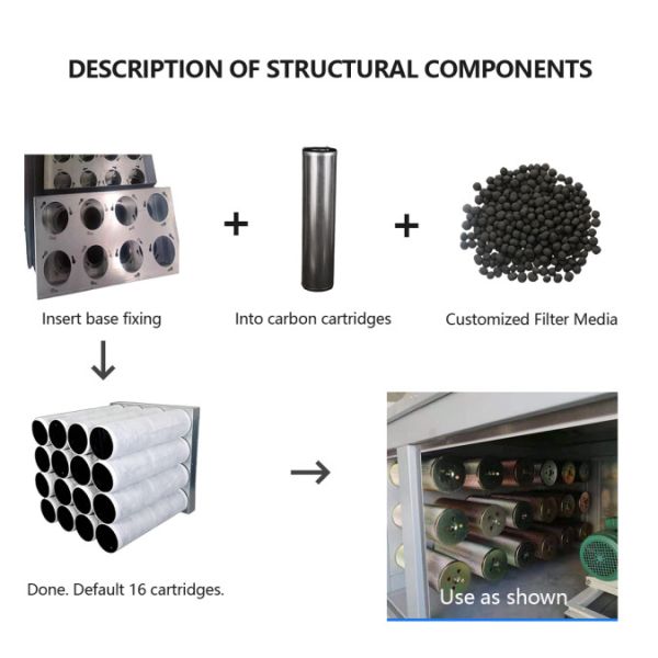 Round Cylinder Chemical Hepa Air Filter For HVAC System 0.1 0.3 Micron