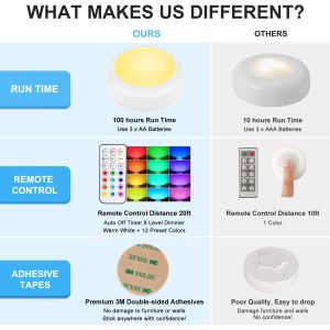 6 Pack 300 Lumens LED Puck Lights With Timer Remote Control Battery Powered For