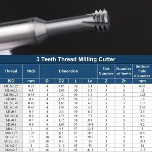 Customized Thread End Mill CNC Milling Cutter For Carbon Steels Alloy Steels
