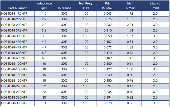 Shareway 5x5 Shielded Drum Inductor RoHS Compliant HDS4D18-1R0NTR / HDS4D28-6R8NTR