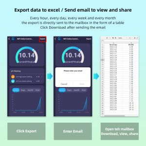 Digital PH Meter with 0-199.9ppt TDS 0.00~14.00pH Range and 0°-50℃ Temperature