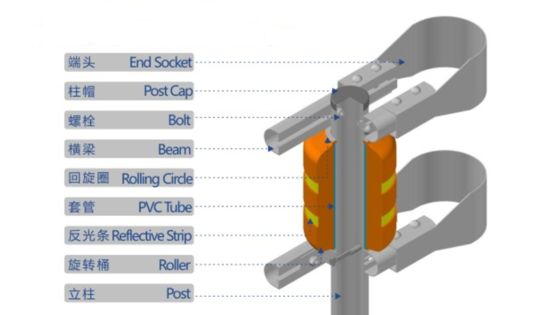 Traffic Safety EVA Buckets Rolling Guardrail PU And PVC Roller Barrier For Highway