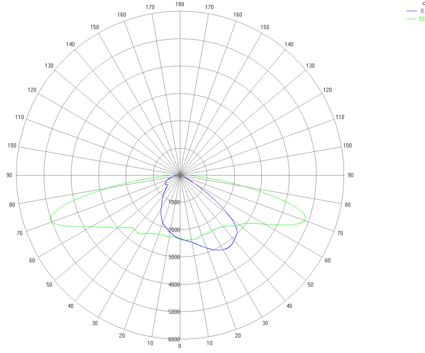 LED Street Light Glass Optical Lens for COB high Power led