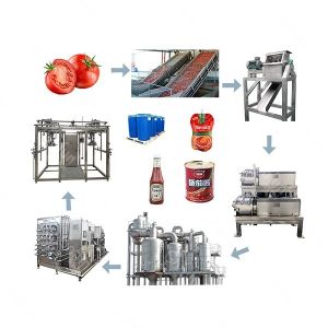 China Custom Tomato Processing Line for Paste Sauce and Juice on sale